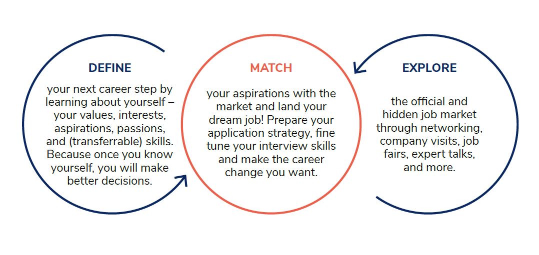 the career services promise