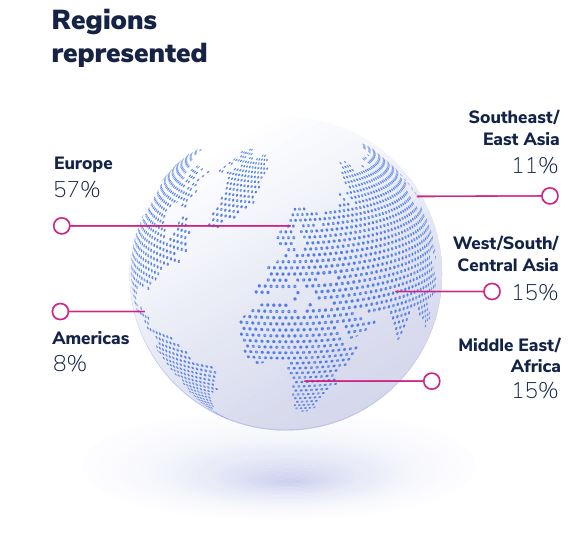 Globe image showing regions from which MGM students come.