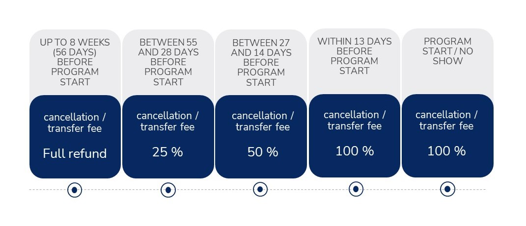 ESMT Cancellation Policy Open Programs