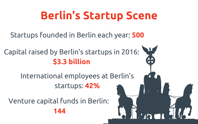 berlin's startup scene