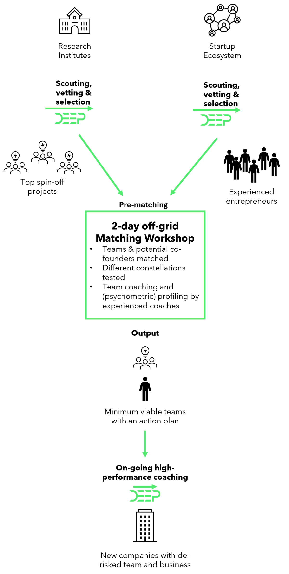 depiction of the pioneers process