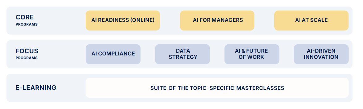 AI certificate portfolio
