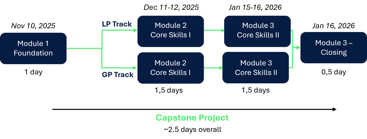 overview modules within 