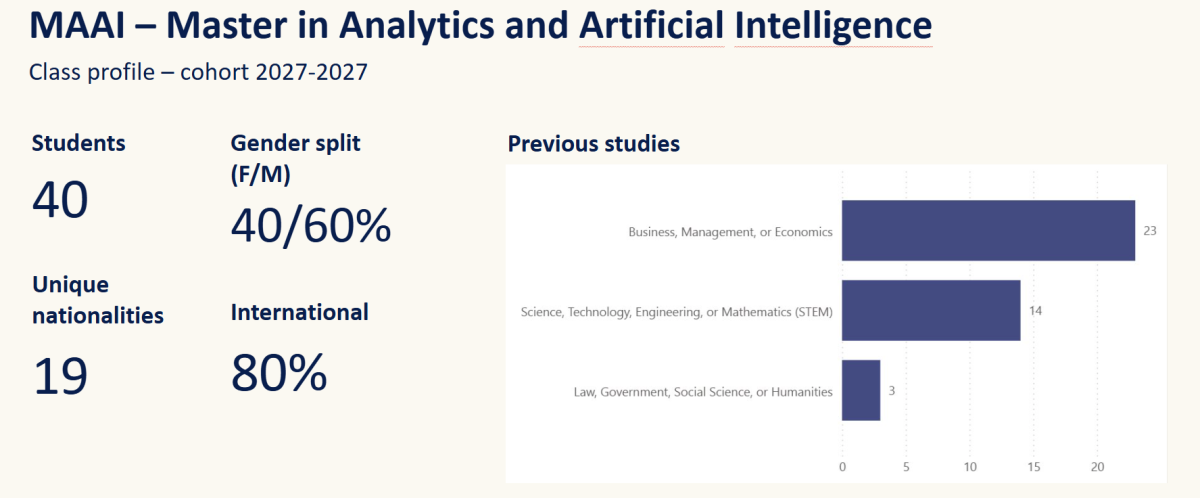 Class profile of MAAI 2027