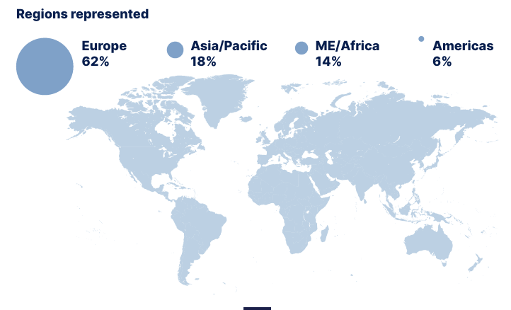 ptmba - class profile regions 2027