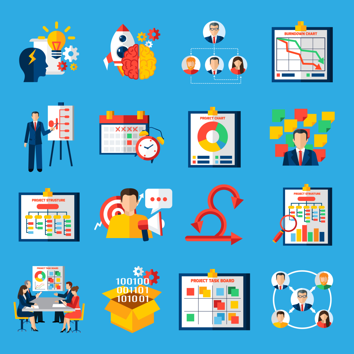 Agile process