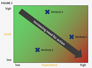 managing_customer_satisfaction_better_figure2