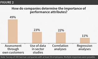 managing_customer_satisfaction_better_figure3