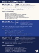 MentorMap Milestones