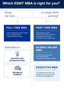 ESMT MBA programs comparison sheet