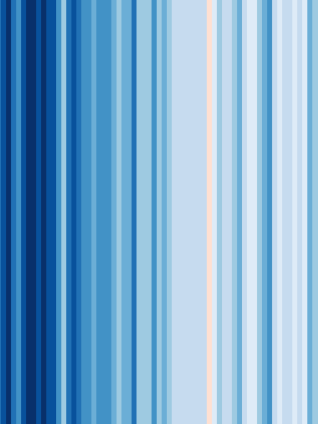 Global warming stripes