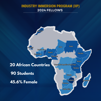 IIP statistics