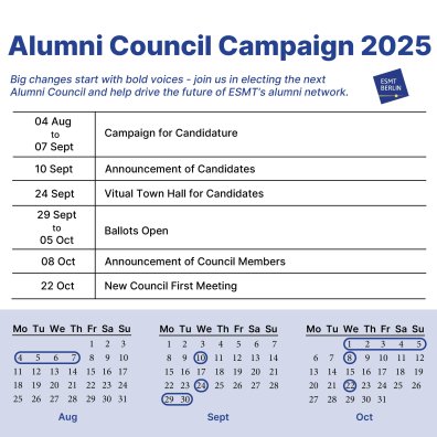 Council Timeline Short