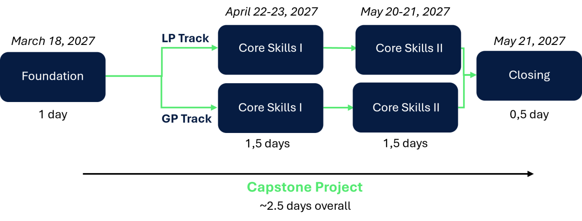 module overview
