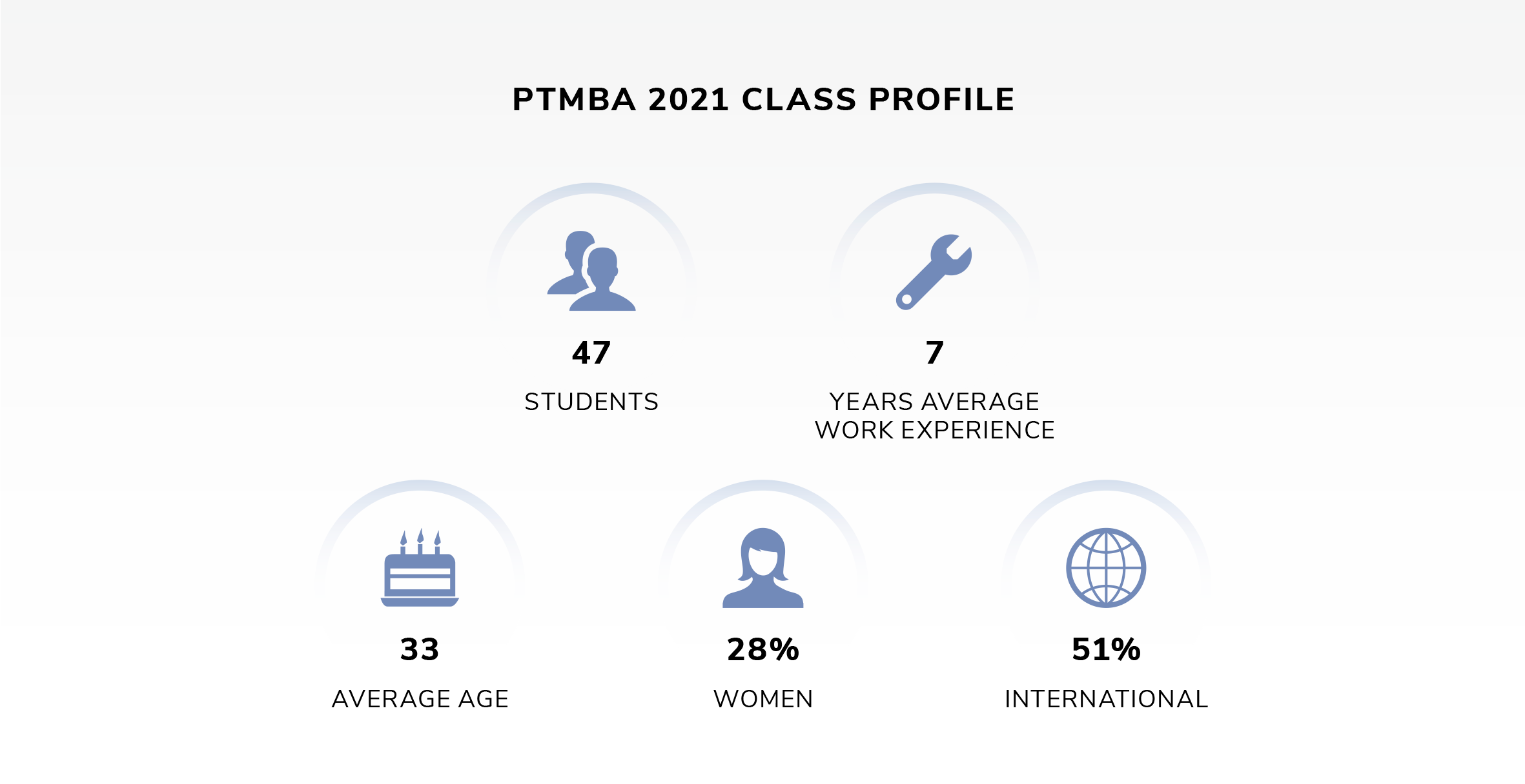 PTMBA 2021 Stats_1