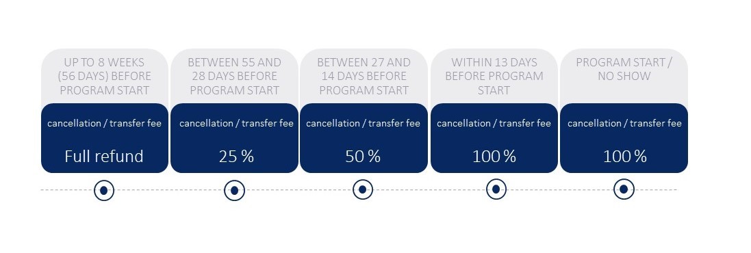 Cancellation policy graphic ENG